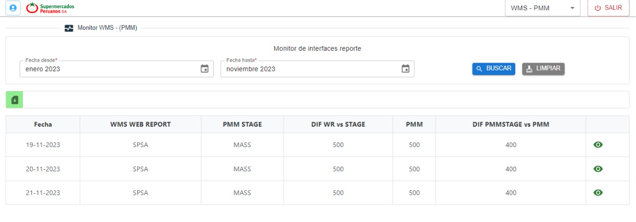 ERP – Supermercados Peruanos